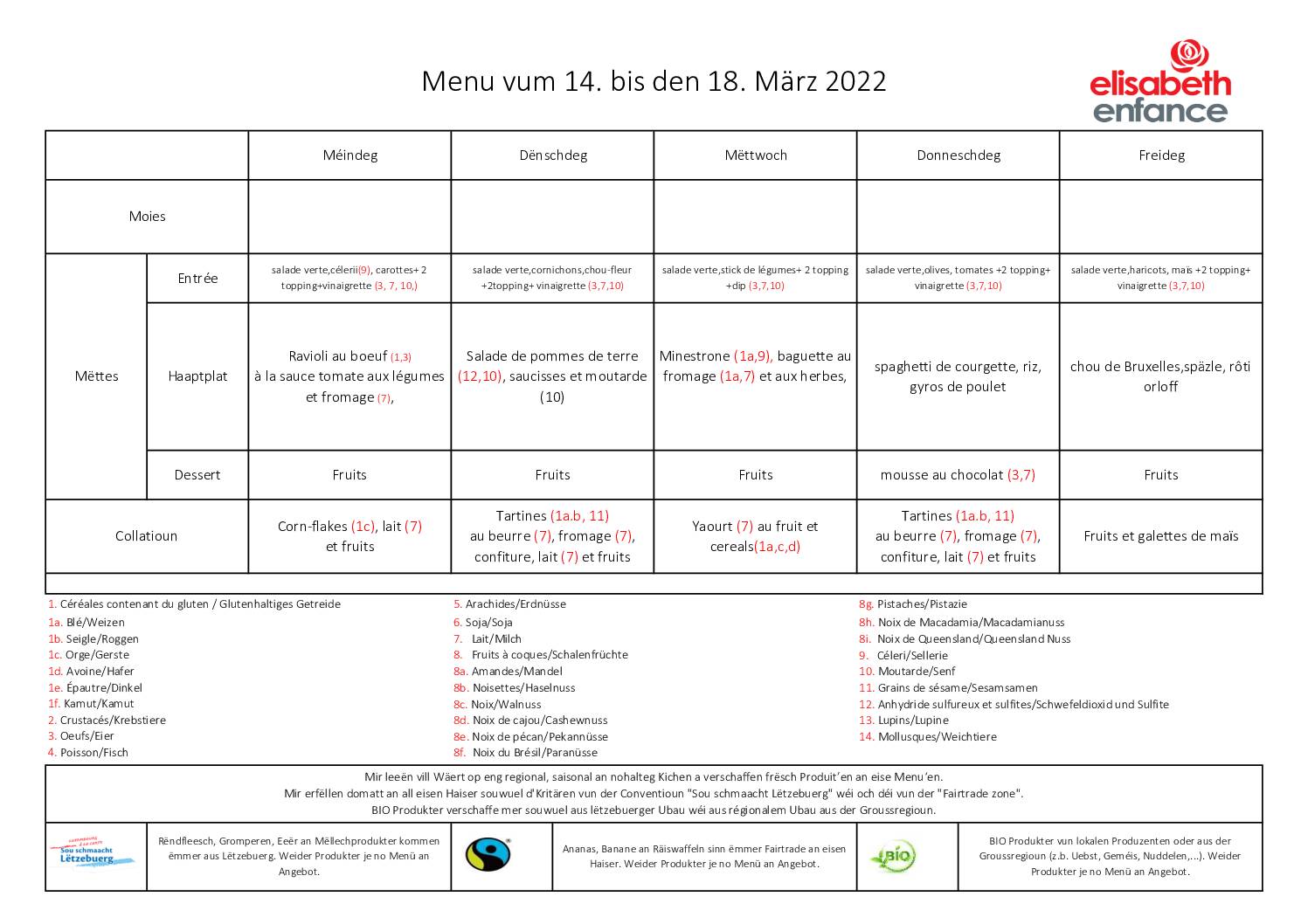 Menus de la semaine du 14 mars 2022 au 18 mars 2022