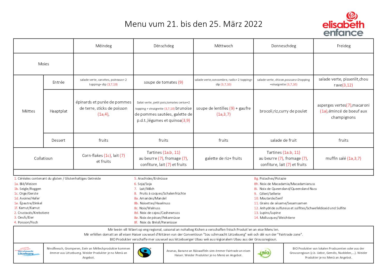 Menus de la semaine du 21 mars 2022 au 25 mars 2022