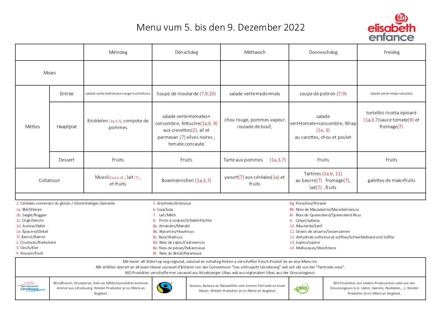 menus de la semaine du 5 au 9 décembre 2022